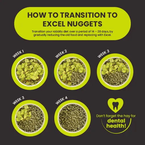 Burgess Natures Blend Nuggets for Adult Rabbits 1.5kg