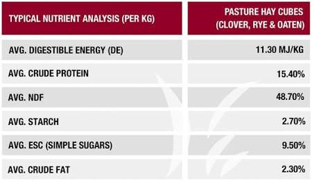 Multicube Small Animal Pasture Hay Cubes 2kg